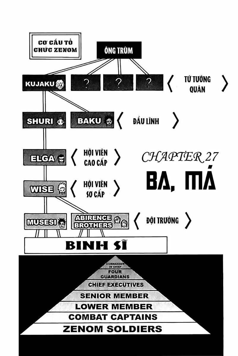 Cuộc Phiêu Lưu Của Quỷ Satan Chapter 27 - Trang 2