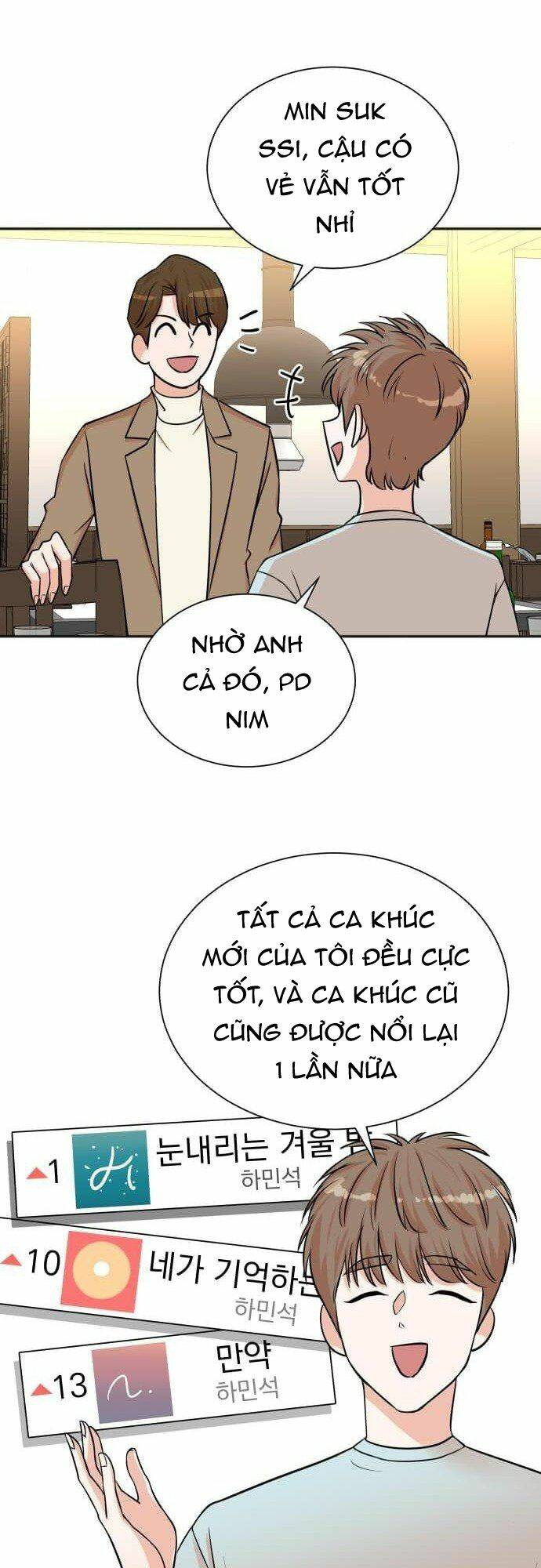 cuộc sống thứ hai của nhà sản xuất chapter 55 - Trang 2