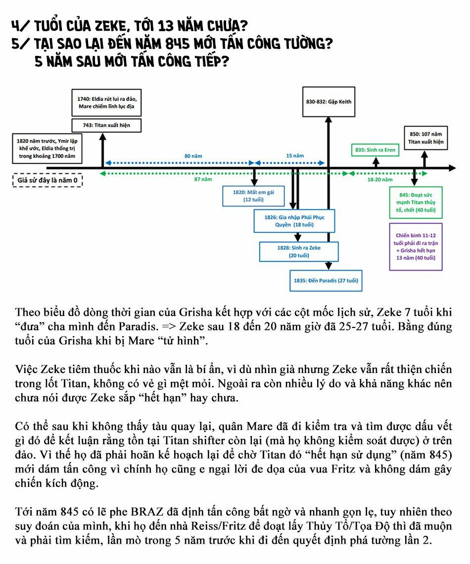 Đại Chiến Người Khổng Lồ Chapter 88 - Trang 2