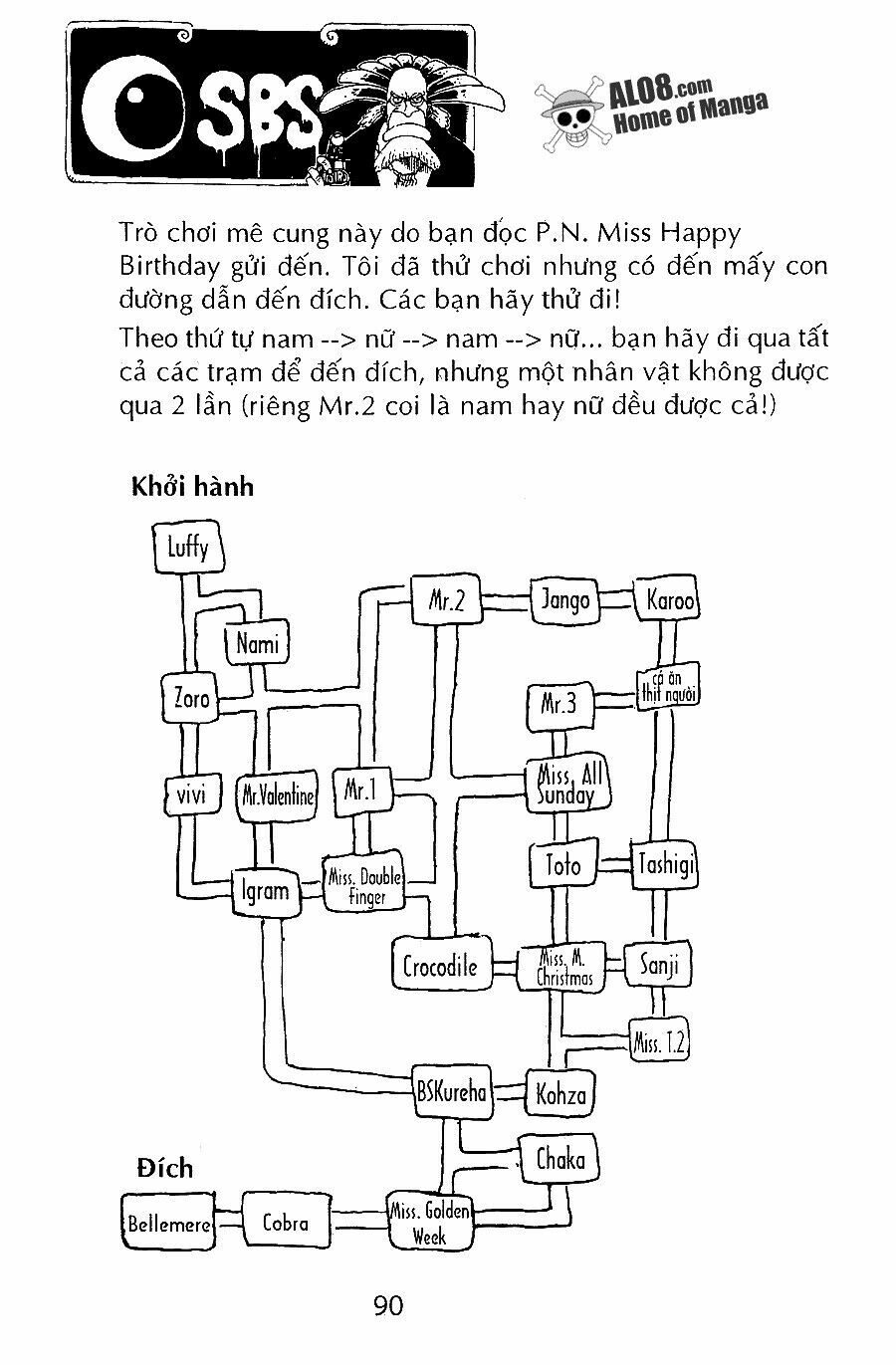 đảo hải tặc chapter 192 - Trang 2