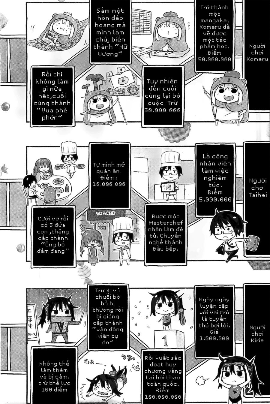 Himouto! Umaru-Chan Chapter 28 - Next Chapter 29