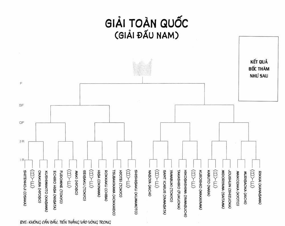 hoàng tử tennis chapter 249 - Trang 2