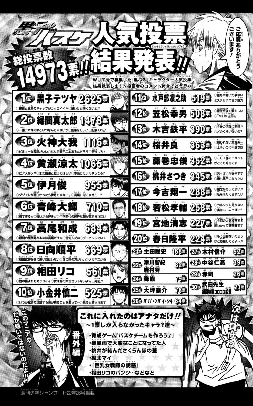 kuroko no basuke Chapter 89 - Next Chapter 90