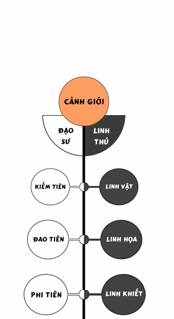 lãng tiên kỳ đàm chapter 41 - Next chapter 42