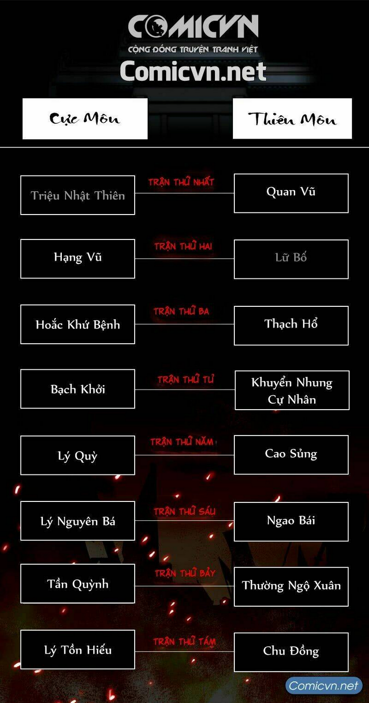 mạnh nhất lịch sử chapter 18 - Trang 2