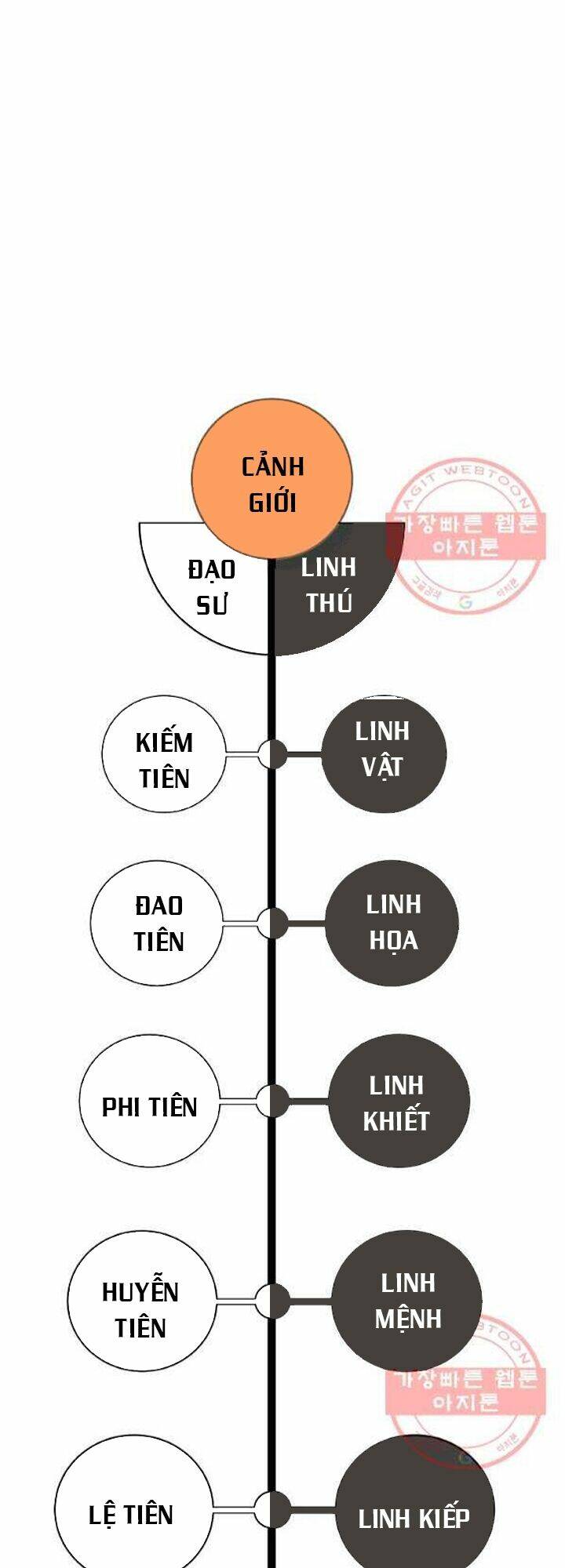 mối tình đêm trăng tròn Chapter 48 - Next Chapter 49