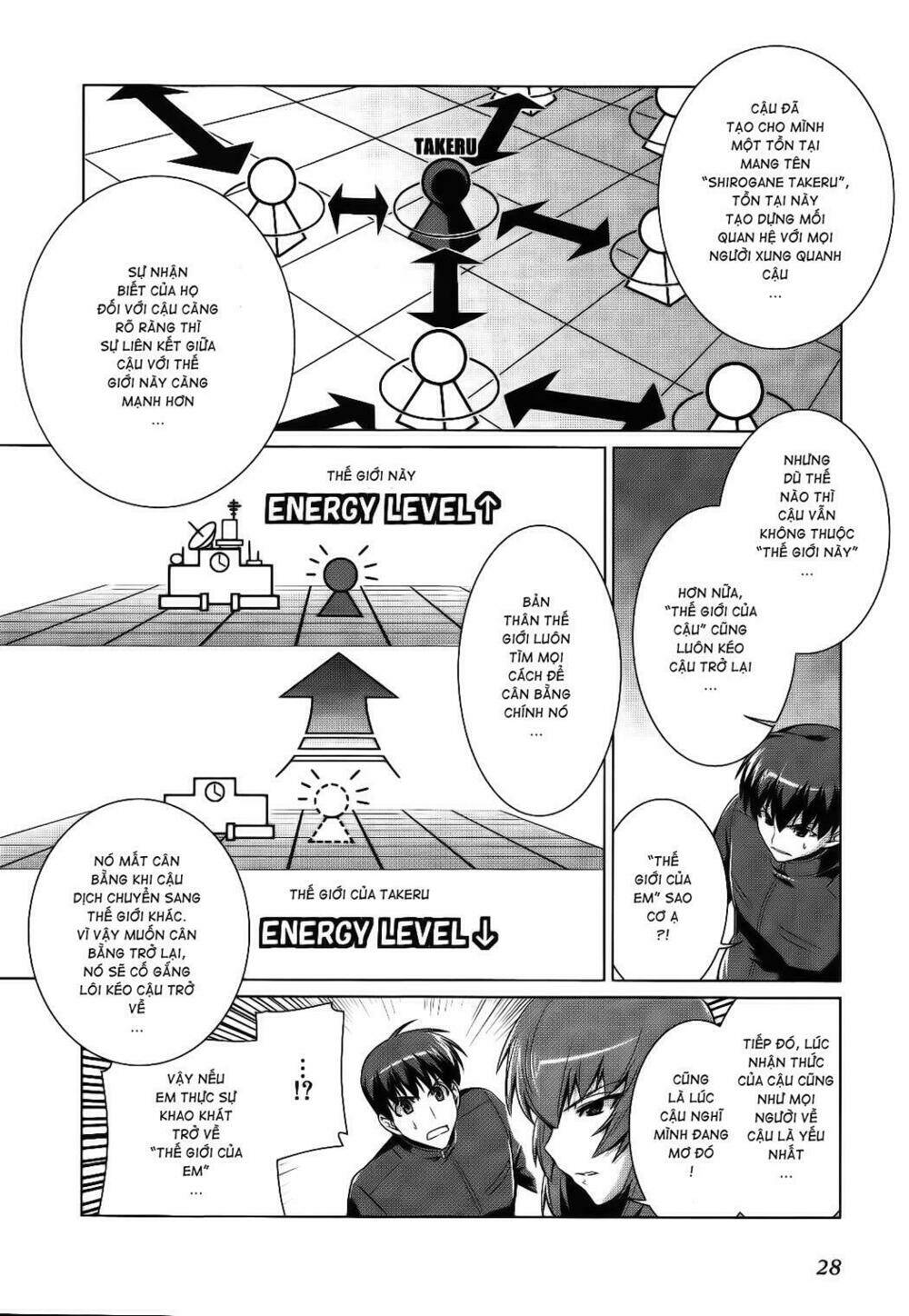 Muv Luv Alternative Chapter 14 - Next Chapter 15