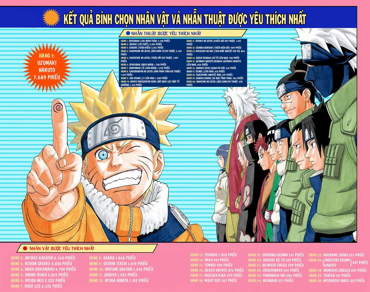 naruto full color edition chương 199 - Next chương 200