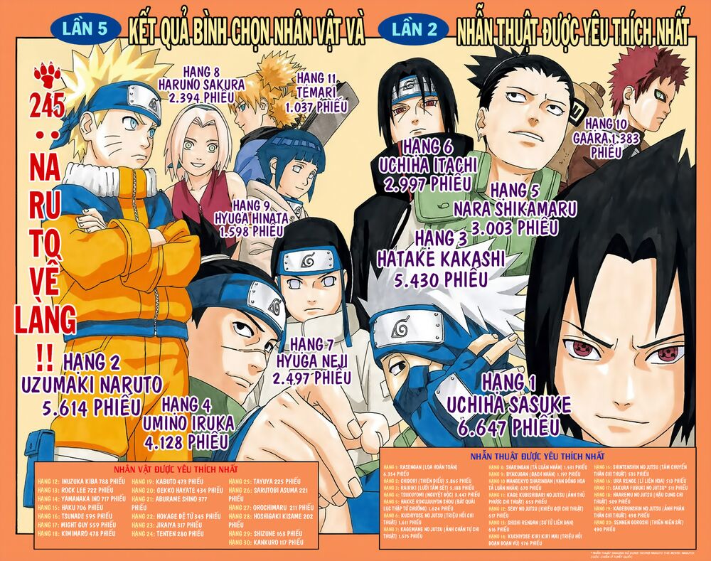 naruto full color edition Chapter 245 - Next Chapter 246