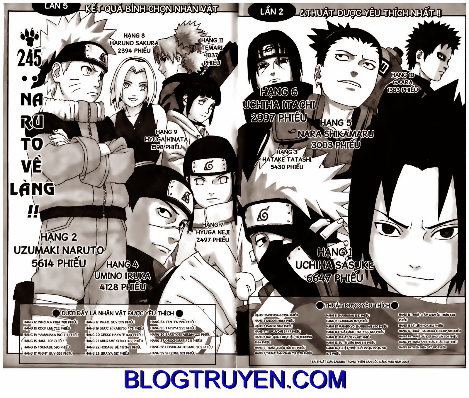 Naruto Chapter 245 - Next Chapter 246