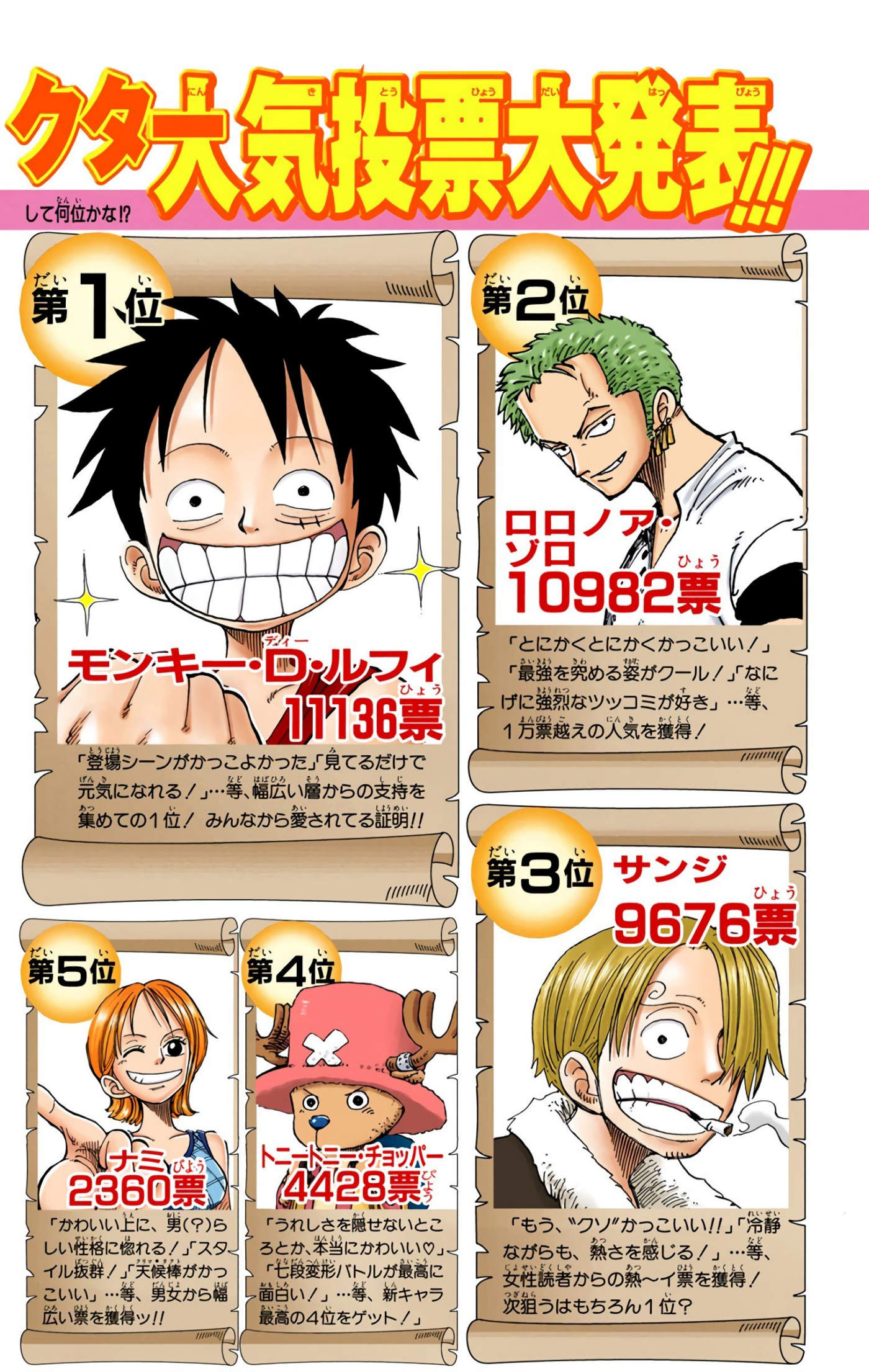 One Piece Color Chapter 226 - Next Chapter 227