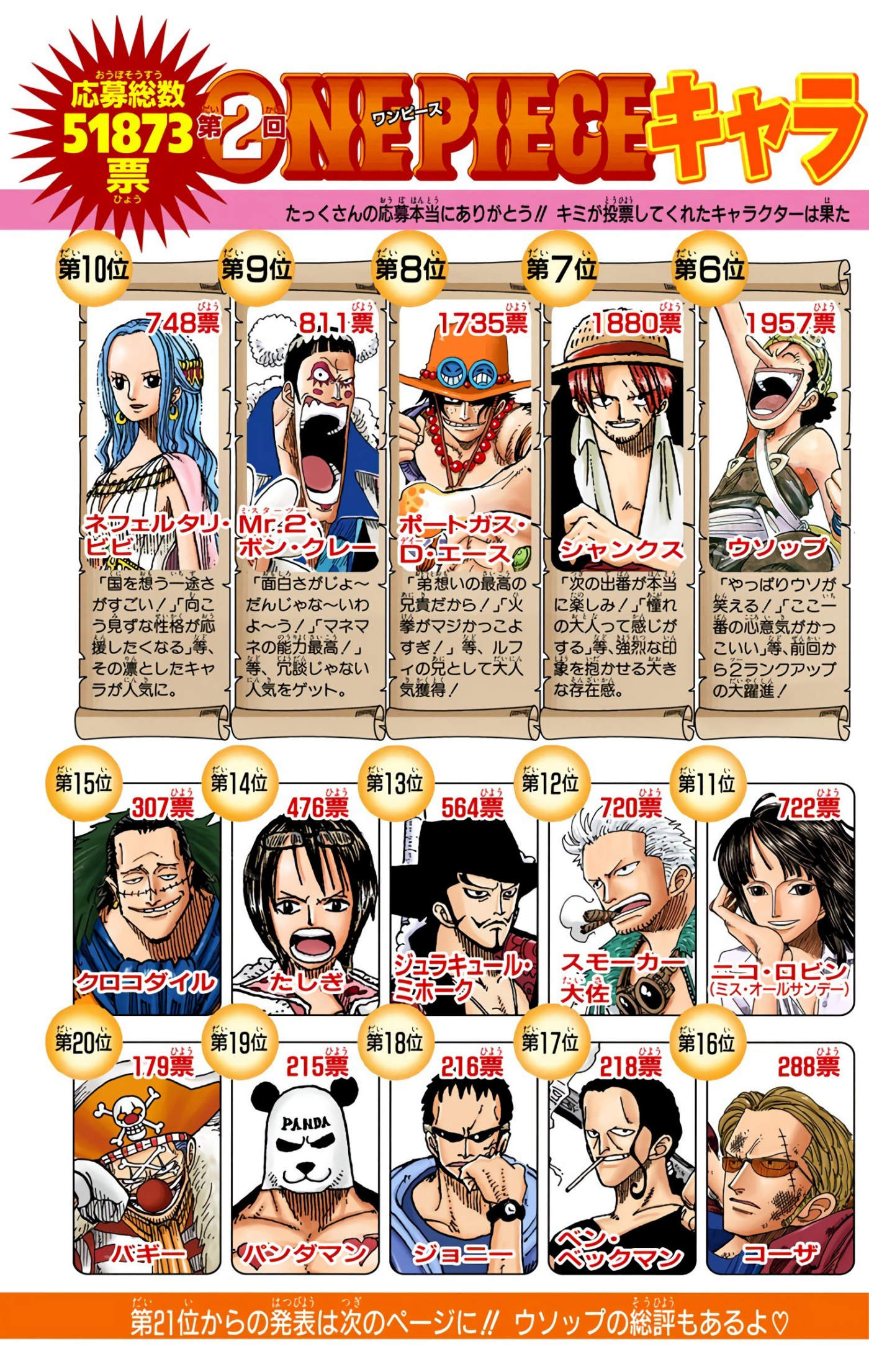 One Piece Color Chapter 226 - Next Chapter 227