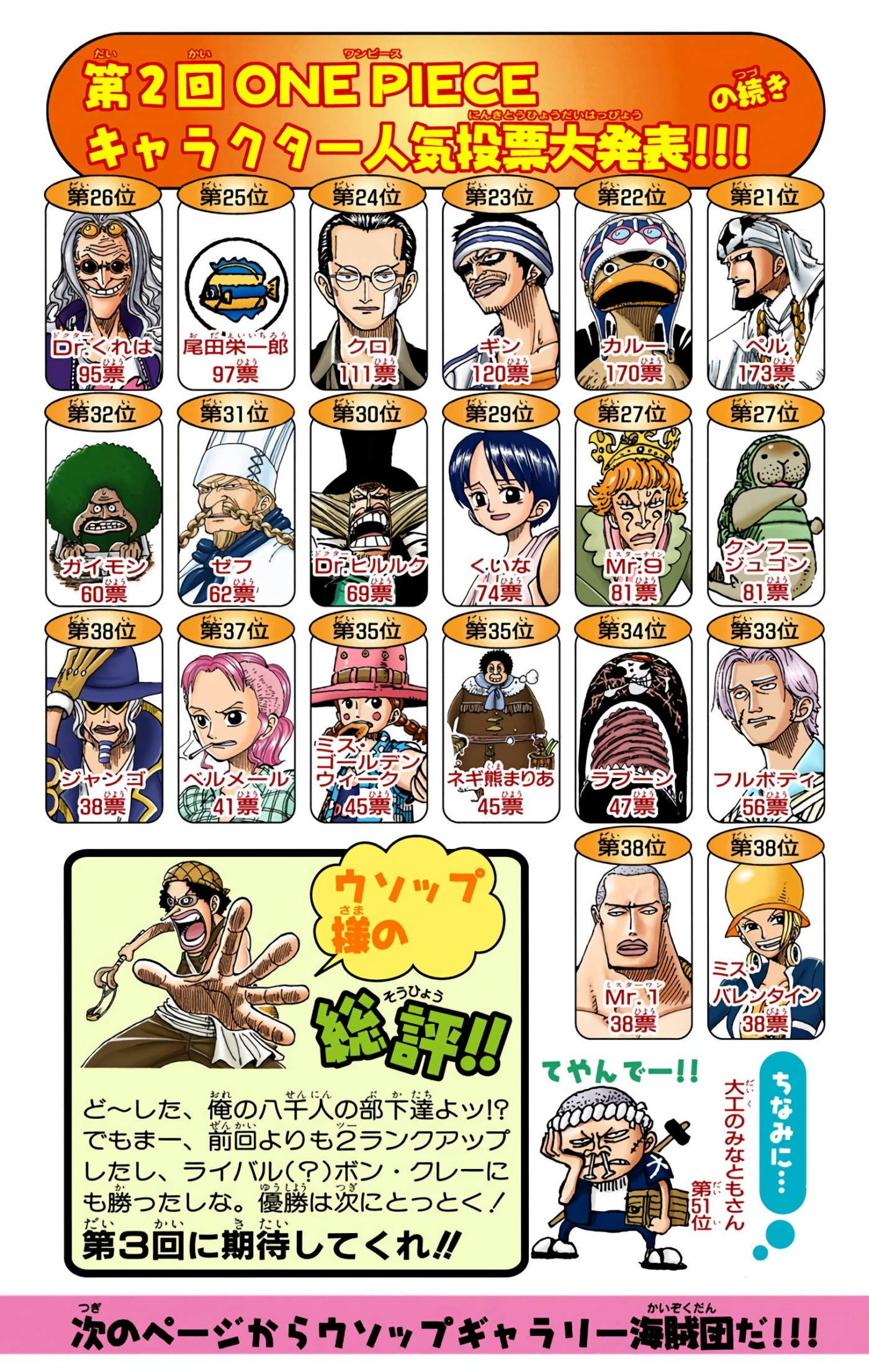 One Piece Color Chapter 226 - Next Chapter 227