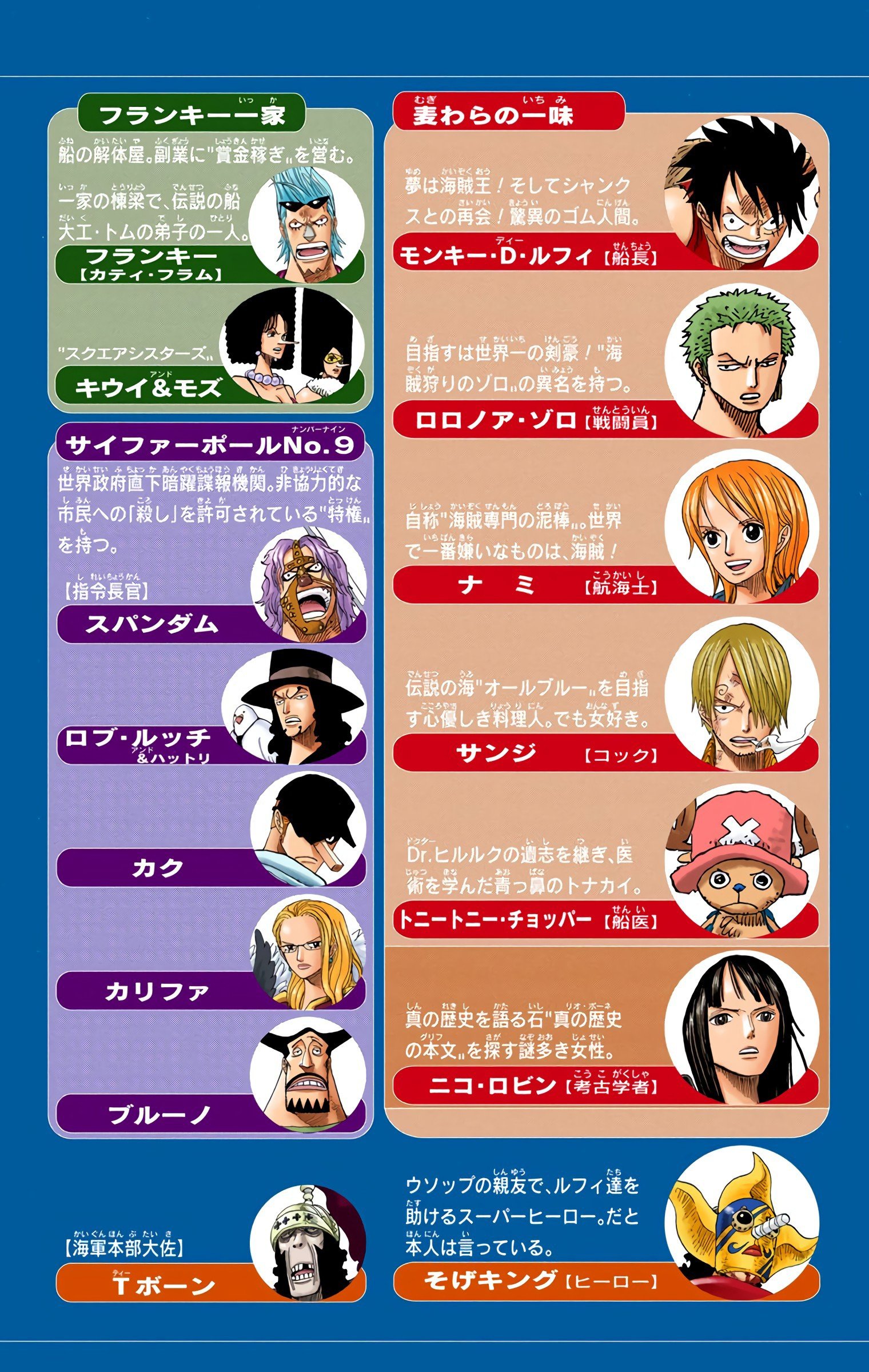 One Piece Color Chapter 368 - Next Chapter 369