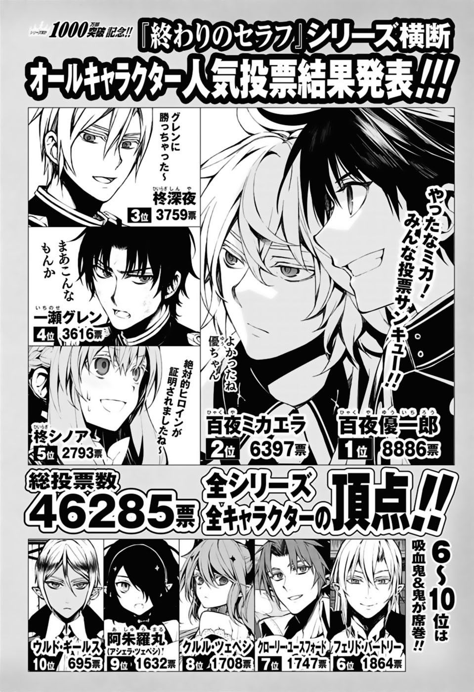 Owari No Seraph Chapter 85 - Next Chapter 86