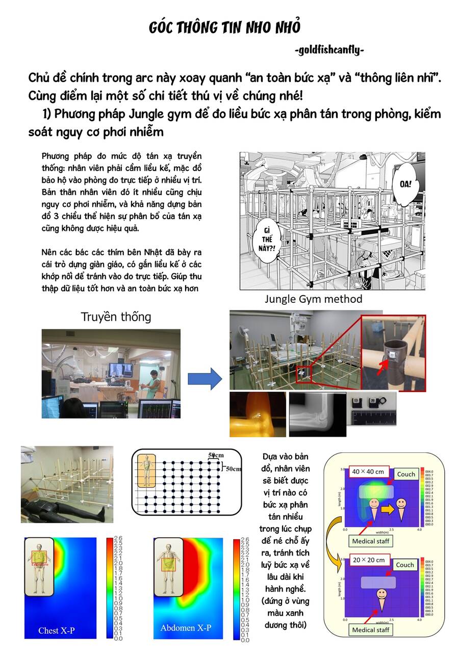 radiation house Chương 91 - Trang 2