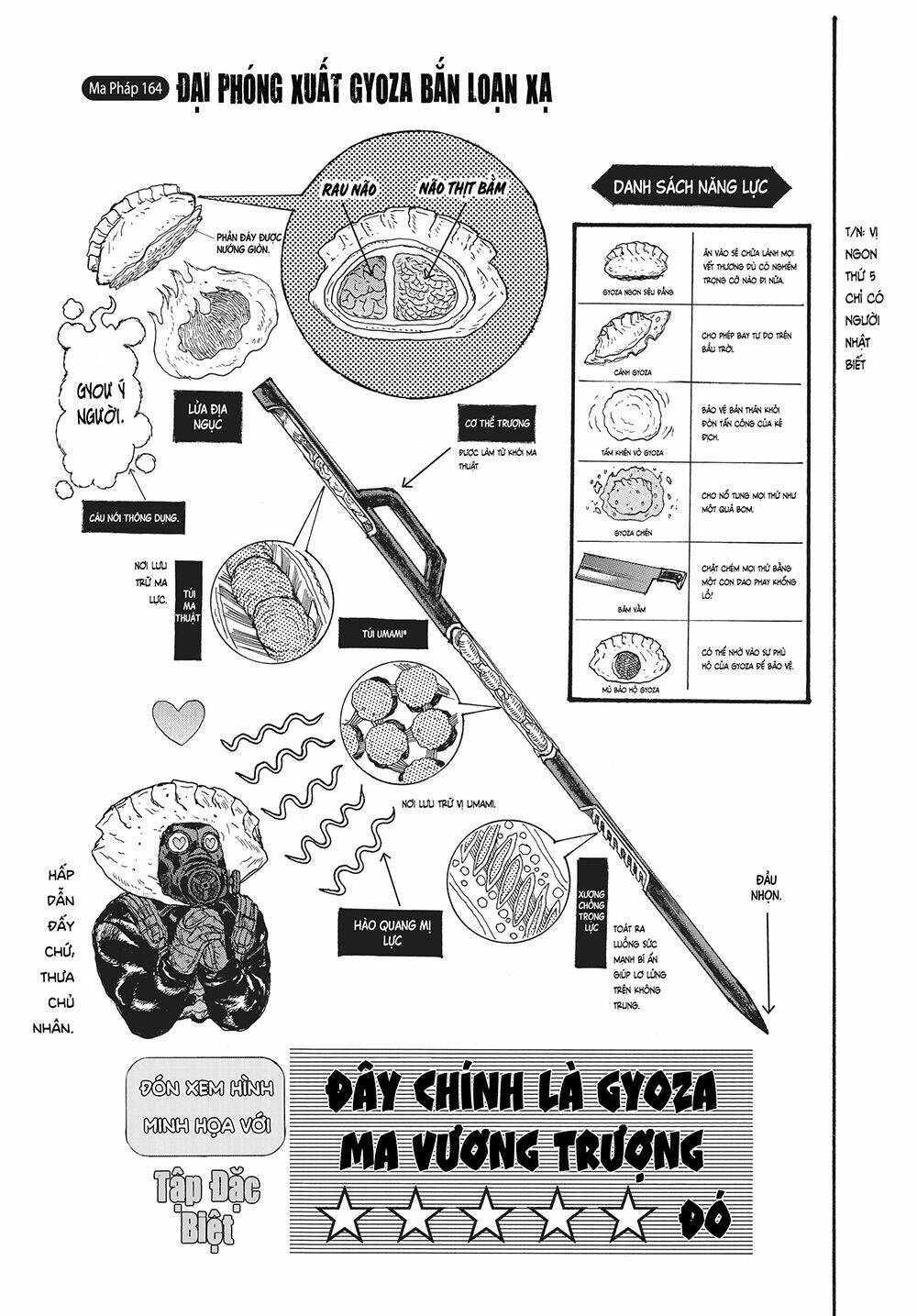 Thế Giới Ma Thuật Và Kẻ Mất Trí Chapter 164 - Trang 2