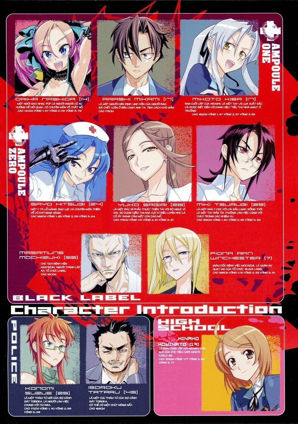 triage x chương 6 - Trang 2